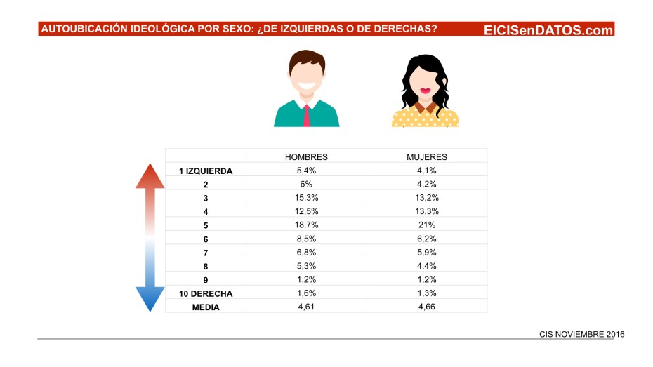 autoubicacion-ideologica__noviembre-2016-002