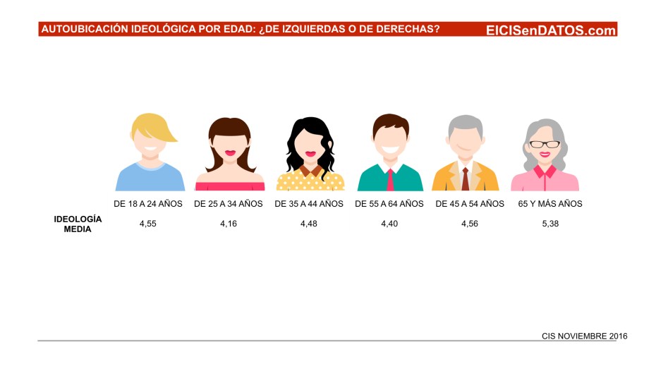 autoubicacion-ideologica__noviembre-key-2016-003