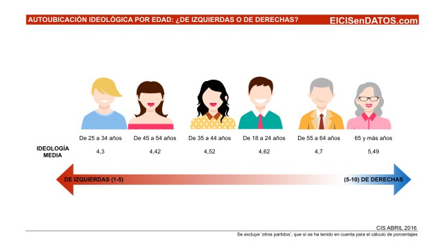 Ideologia_Abril2016.004