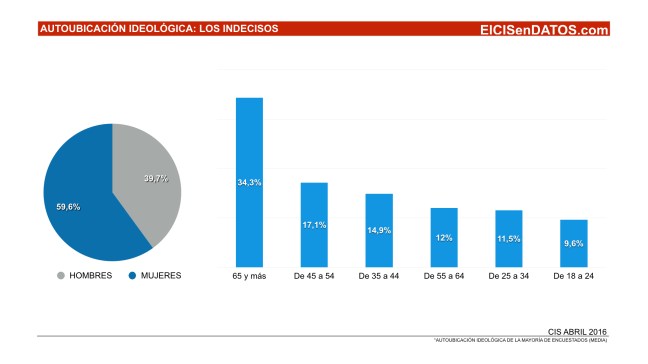 Ideologia_Abril2016.005