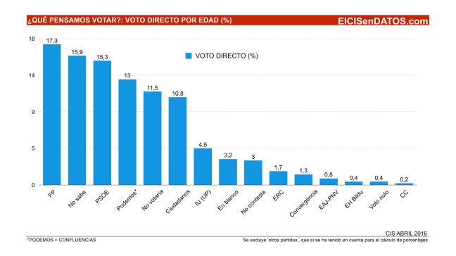 PensamosVotar_Abril2016.002