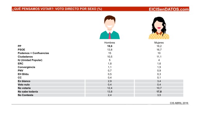 PensamosVotar_Abril2016.004