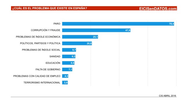 Preocupaciones_Abril2016.001