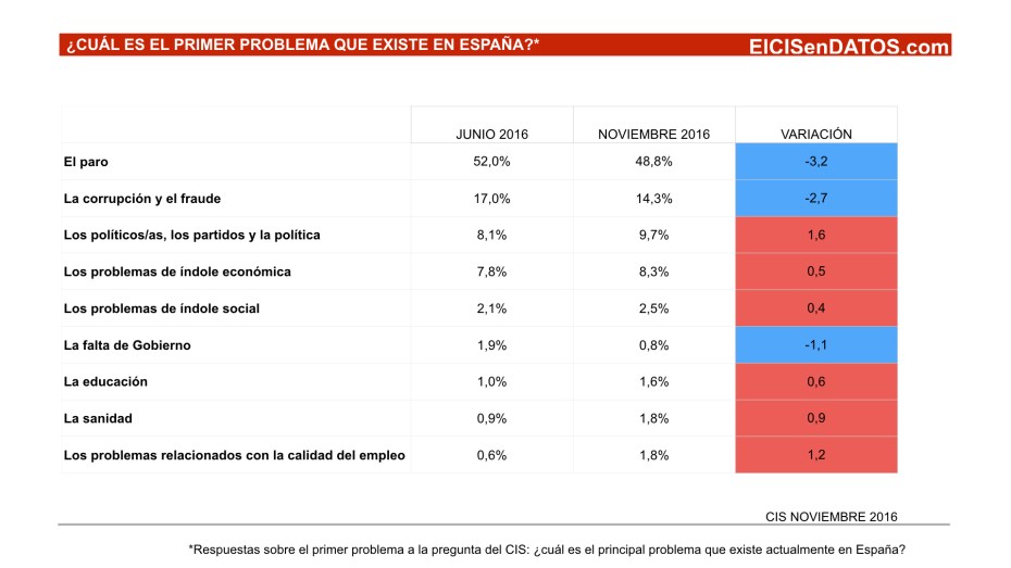 preocupaciones_noviembre-2016-001