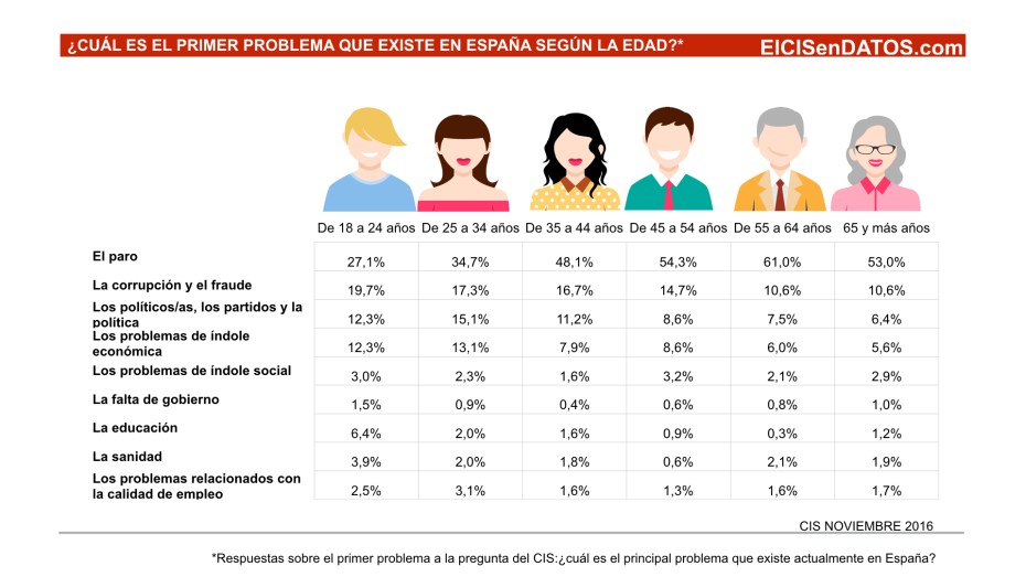 preocupaciones_noviembre-2016-002