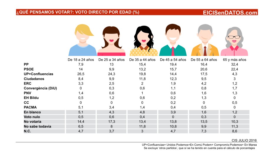 QuePensamosVotar_Edad_Julio2016.001