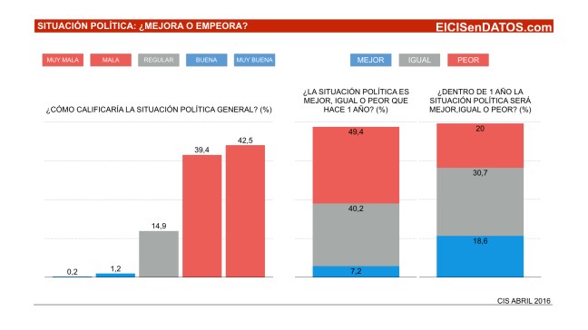 SituacionPolitica_Abril2016_.001