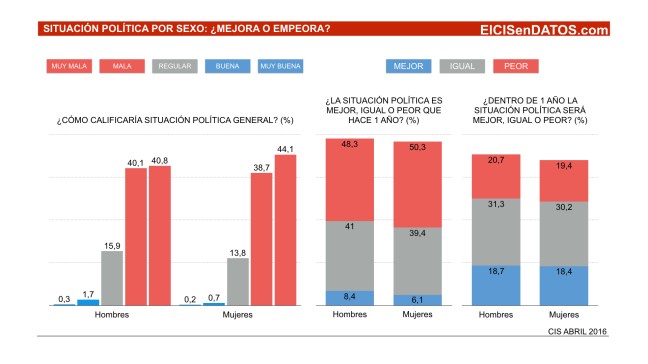 SituacionPolitica_Abril2016_.002