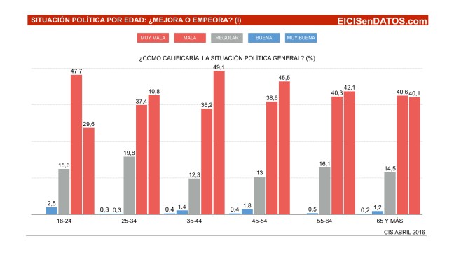 SituacionPolitica_Abril2016_.003