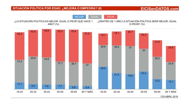 SituacionPolitica_Abril2016_.004