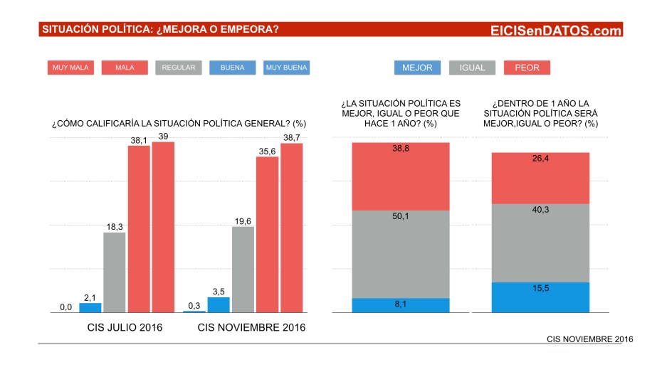 situacionpolitica_noviembre-2016-001