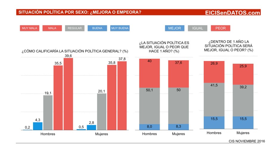 situacionpolitica_noviembre-2016-002