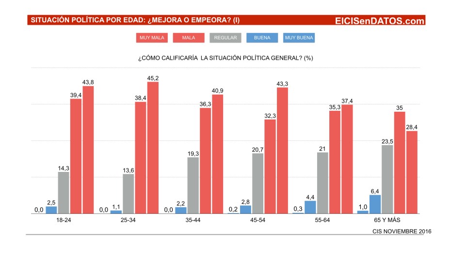 situacionpolitica_noviembre-2016-003