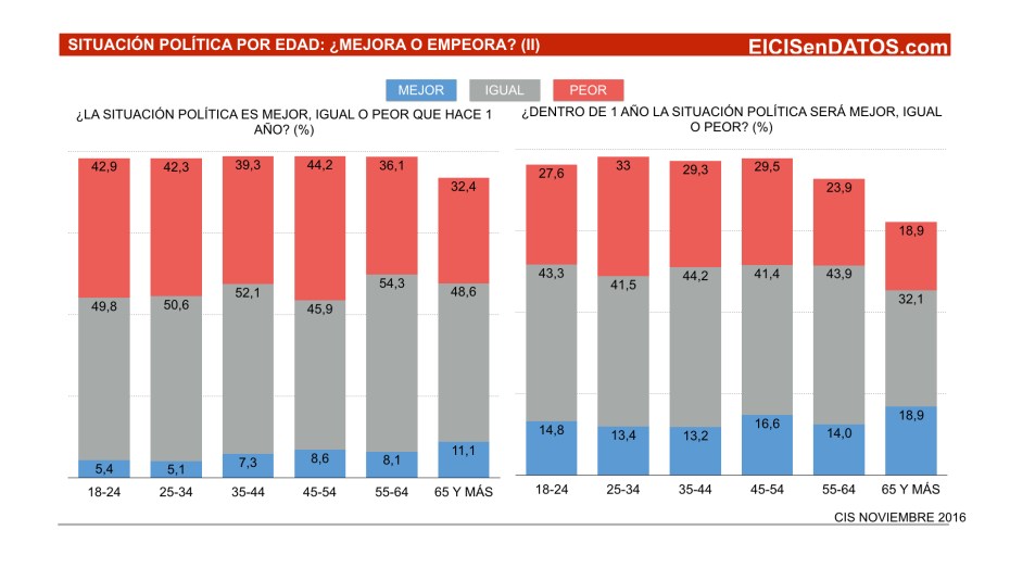 situacionpolitica_noviembre-2016-004