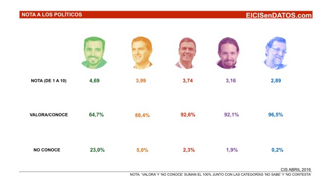 Valoracion_Politicos_Abril2016_.001