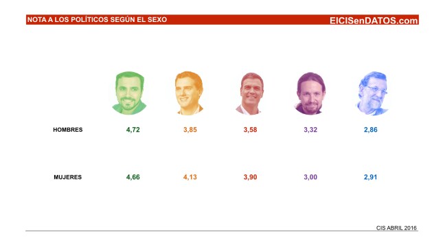 Valoracion_Politicos_Abril2016_.002