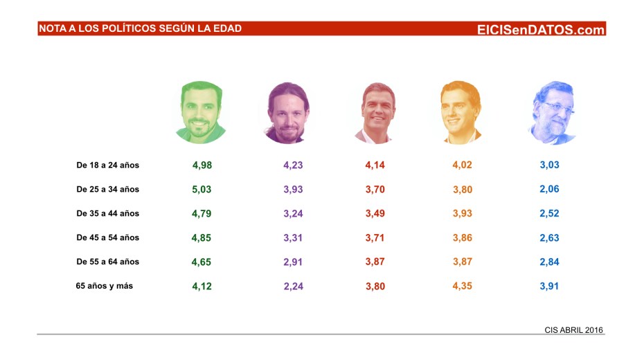 Valoracion_Politicos_Abril2016_.003