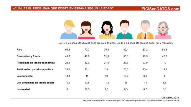 Preocupaciones_Abril2016.002