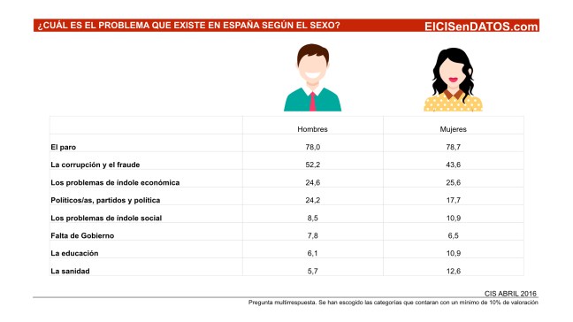 Preocupaciones_Abril2016.003