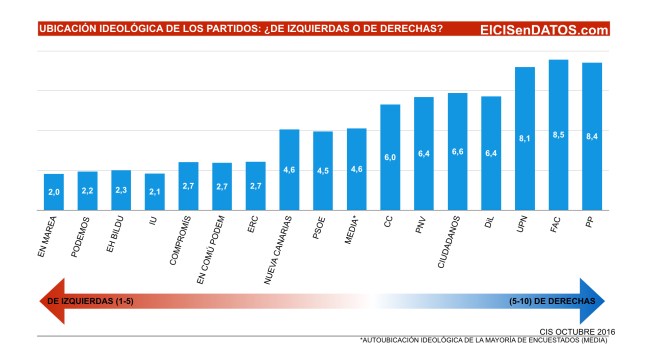 ideologia_octubre2016-001