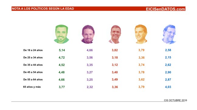 valoracion_politicos_octubre-2016-003